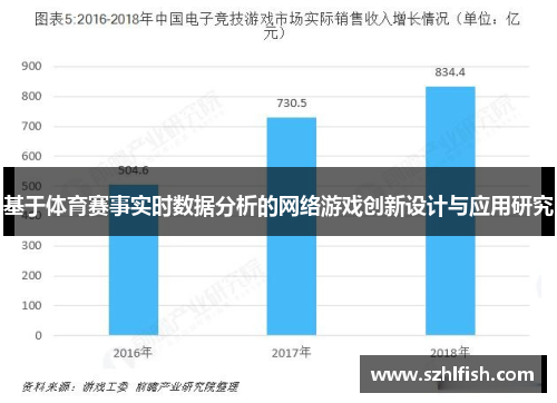 基于体育赛事实时数据分析的网络游戏创新设计与应用研究 基于体育赛事实时数据分析的网络游戏创新设计与应用研究