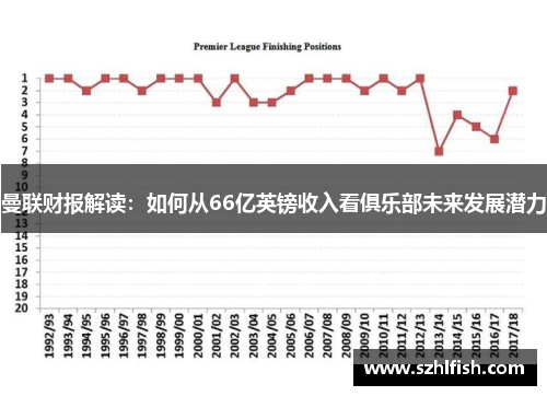 曼联财报解读：如何从66亿英镑收入看俱乐部未来发展潜力