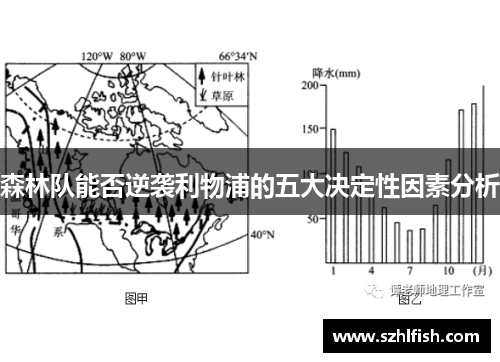 森林队能否逆袭利物浦的五大决定性因素分析