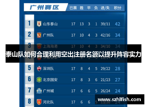 泰山队如何合理利用空出注册名额以提升阵容实力