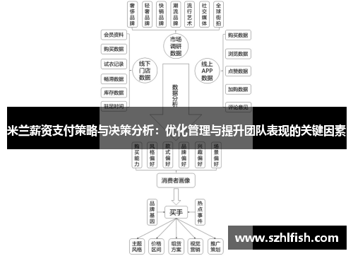 米兰薪资支付策略与决策分析：优化管理与提升团队表现的关键因素