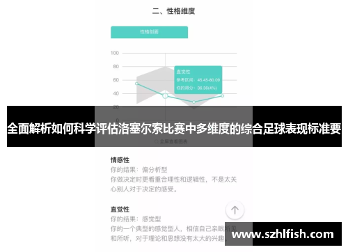 全面解析如何科学评估洛塞尔索比赛中多维度的综合足球表现标准要