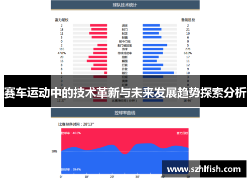 赛车运动中的技术革新与未来发展趋势探索分析 赛车运动中的技术革新与未来发展趋势探索分析