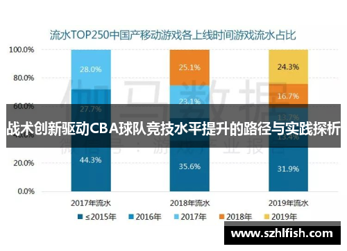 战术创新驱动CBA球队竞技水平提升的路径与实践探析